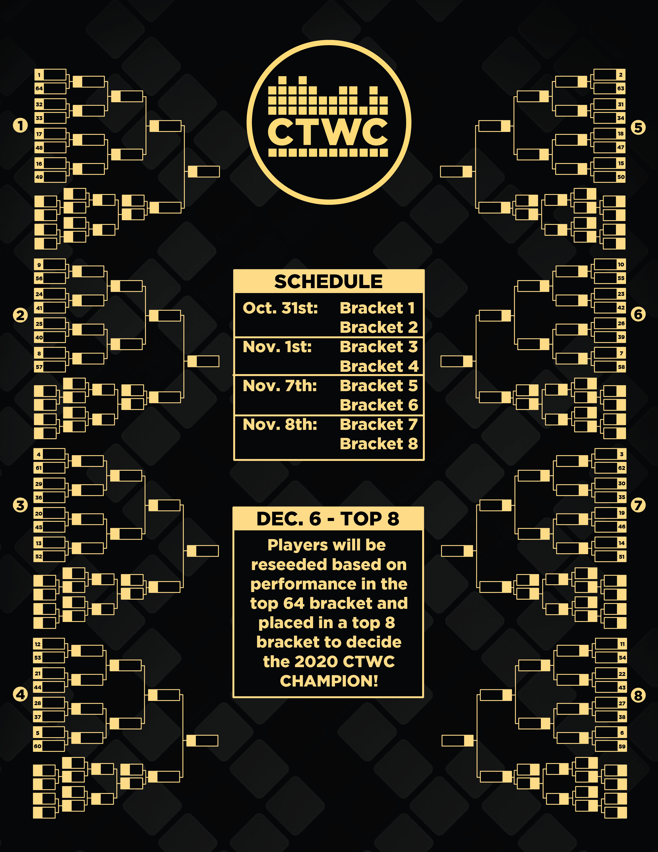 Rules 2020 – Classic Tetris World Championship