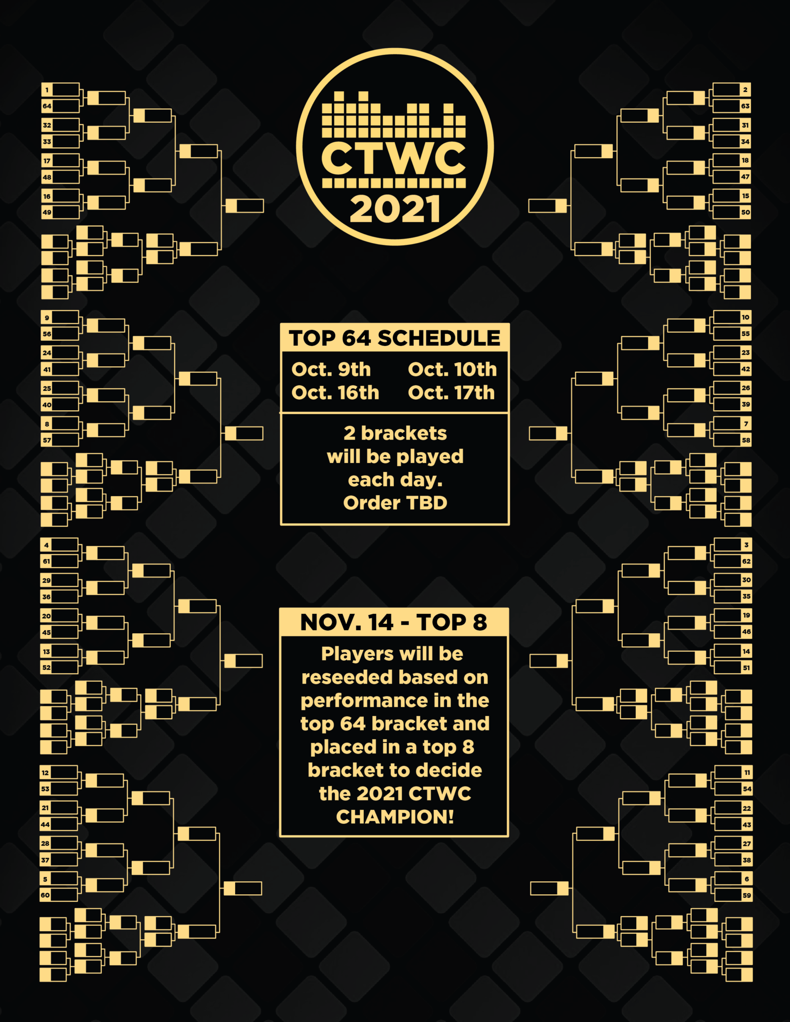 2022 CTWC Tetris расписание.